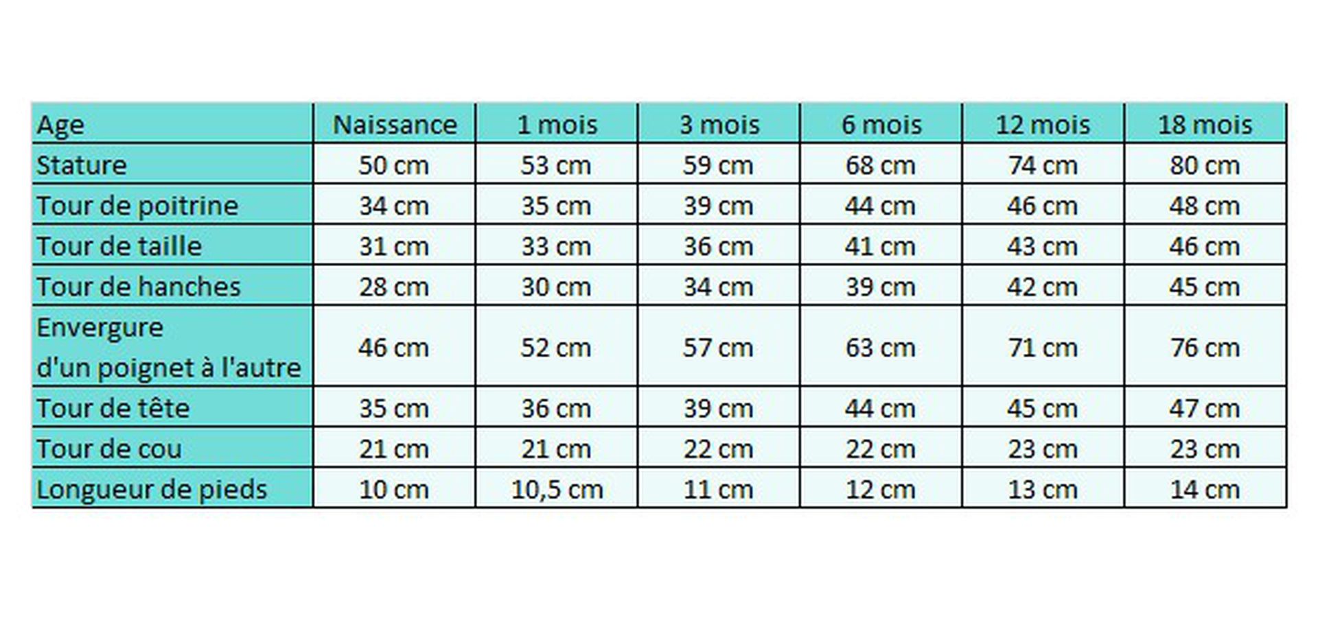 Tableaux De Mesures