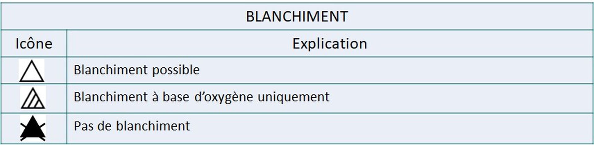 Étiquetage pour l'entretien des textiles — Wikipédia